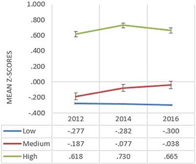 Clustering and Tracking the Stability of Biological CVD Risk Factors in Adolescents: The Malaysian Health and Adolescents Longitudinal Research Team Study (MyHeARTs)